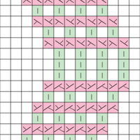 Quad Zigzag Right (Chart C)