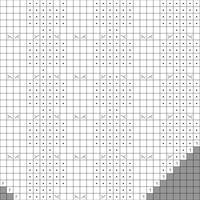 Chart 1