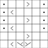 Main Chart