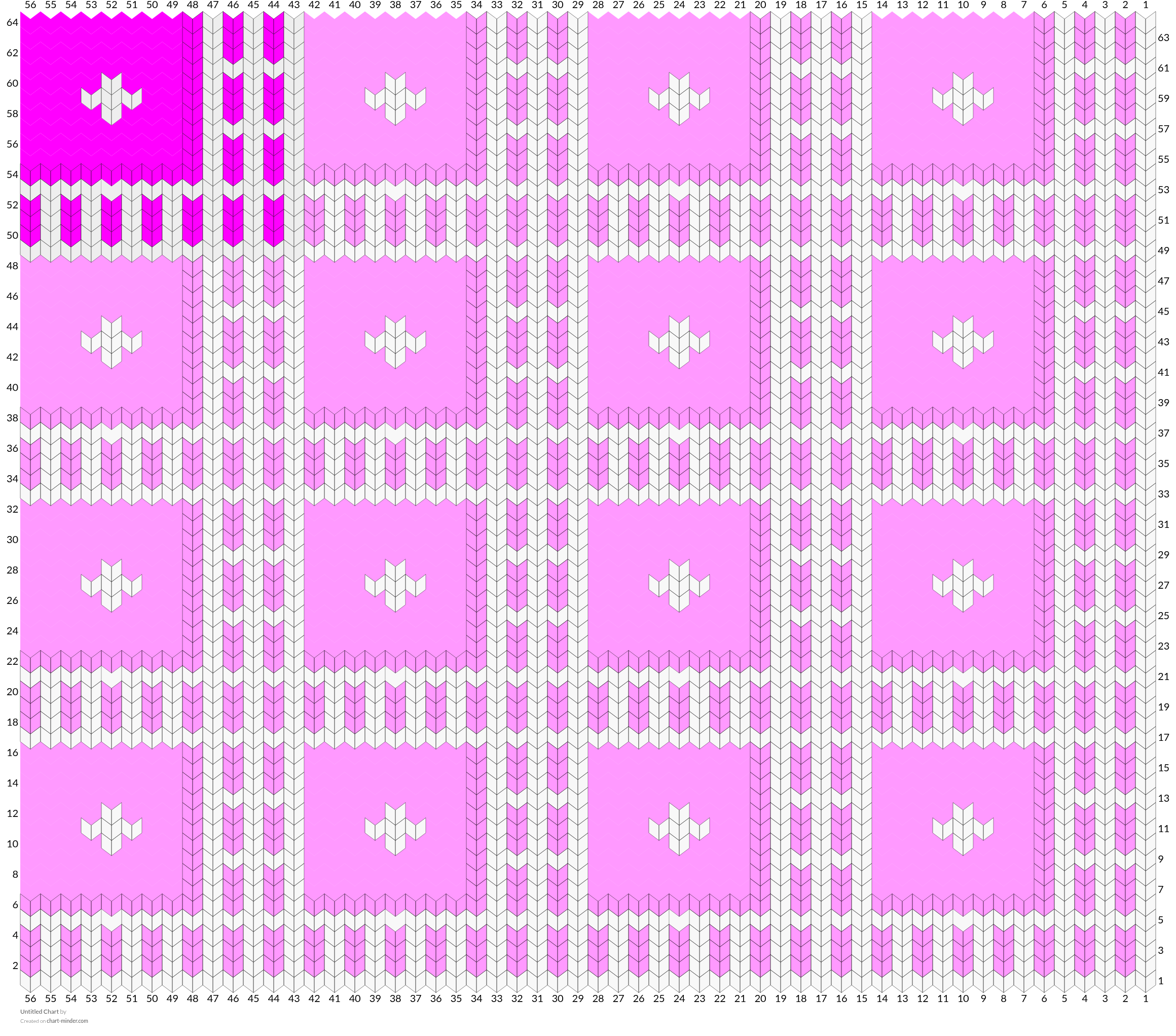 Untitled Chart
