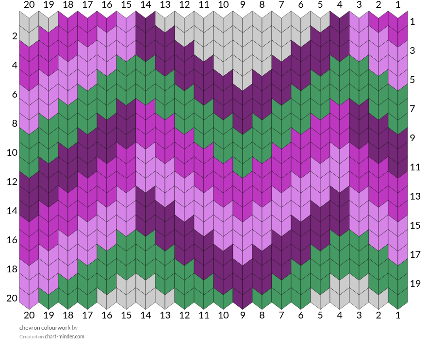 chevron colourwork