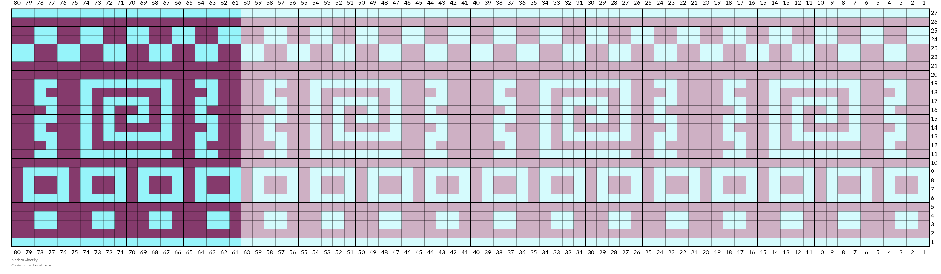 Modern Chart