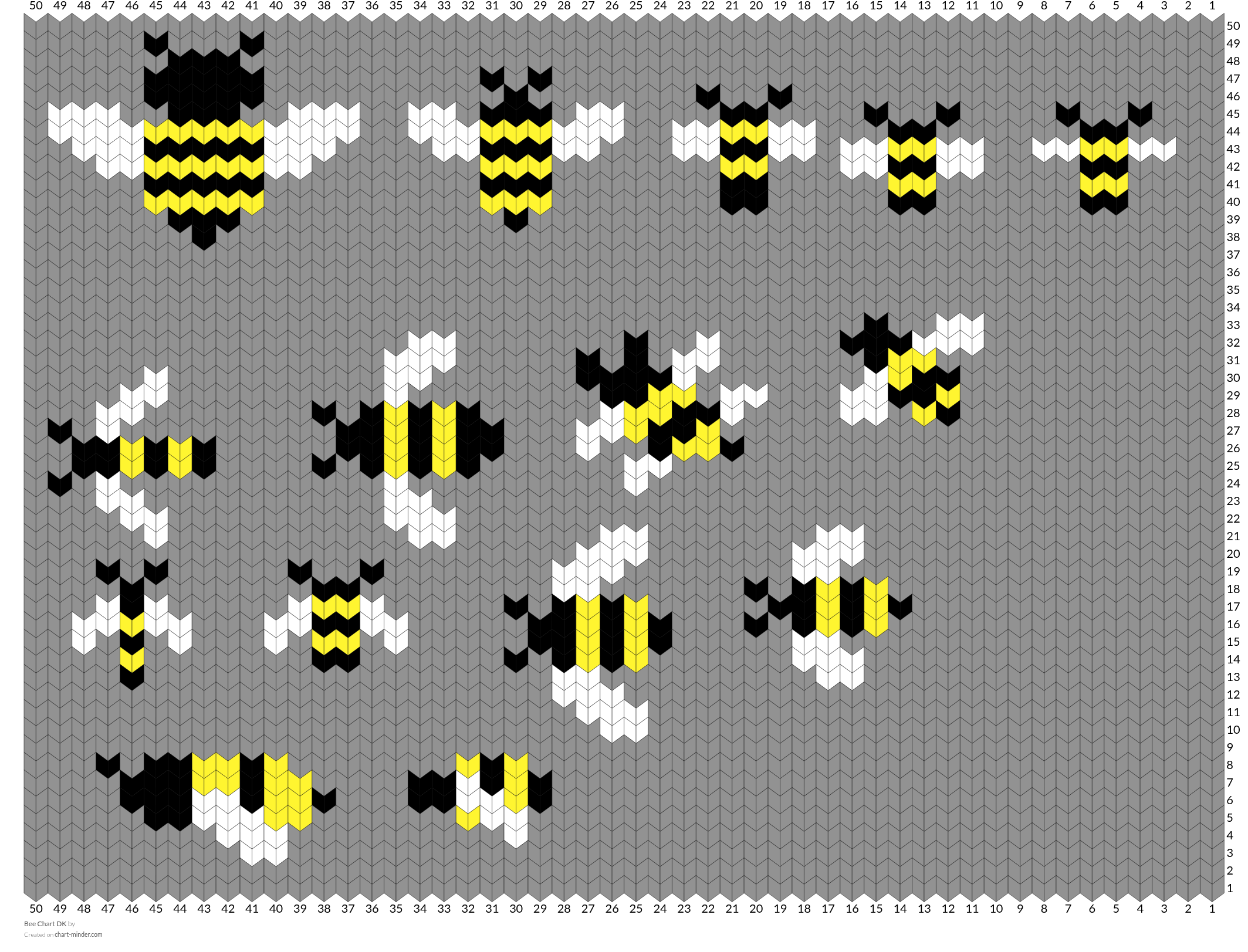 Bee Chart DK