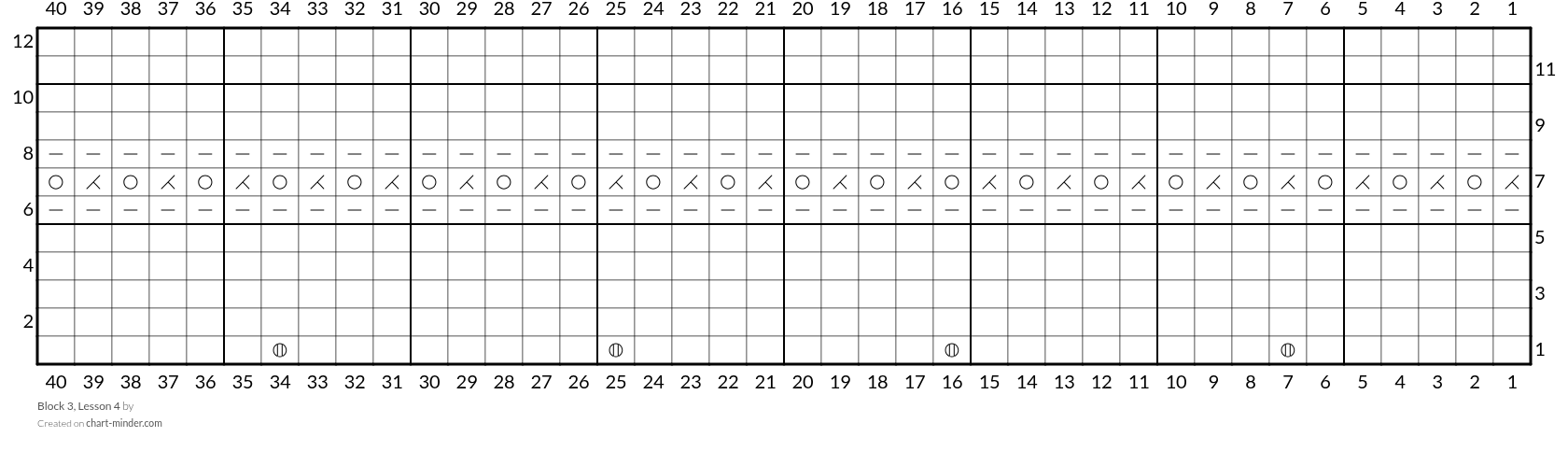 Block 3, Lesson 4
