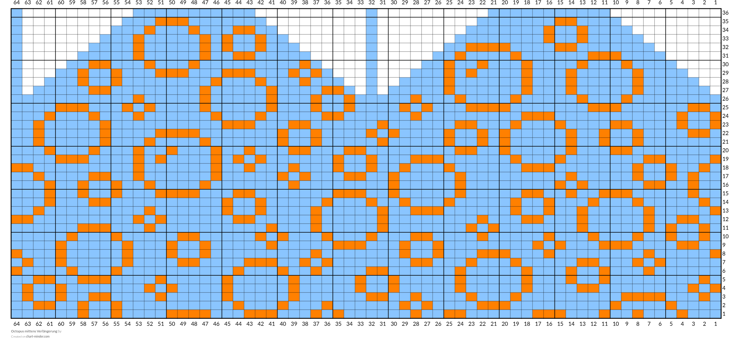 Octopus mittens Verlängerung