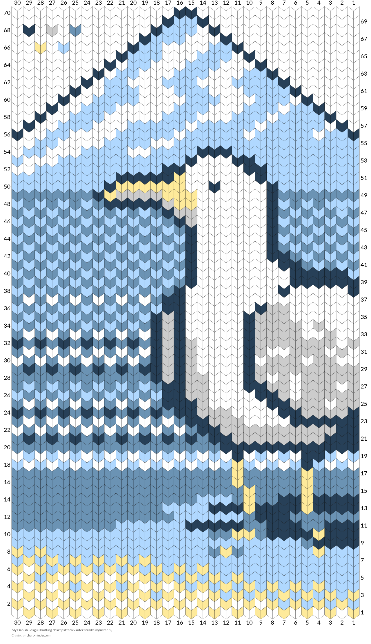 My Danish Seagull knitting chart pattern vanter strikke mønster
