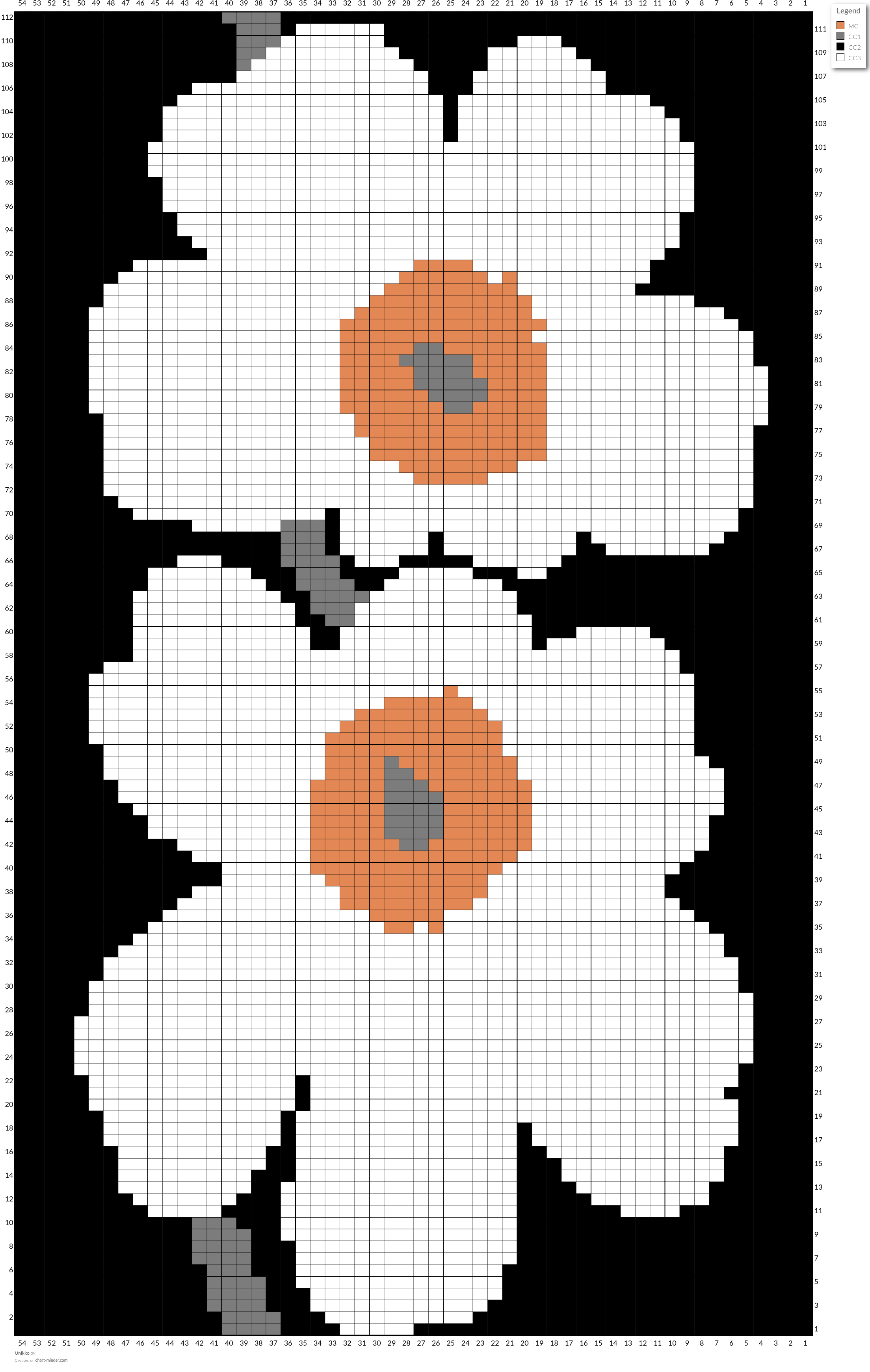 Unikko