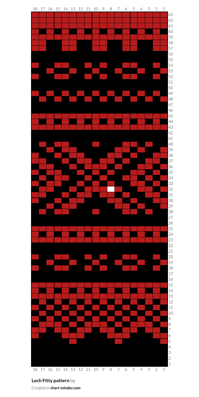 Loch Fitty pattern