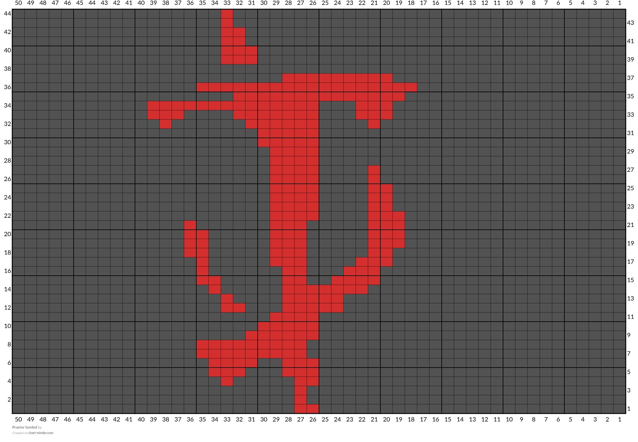 Praetor Symbol