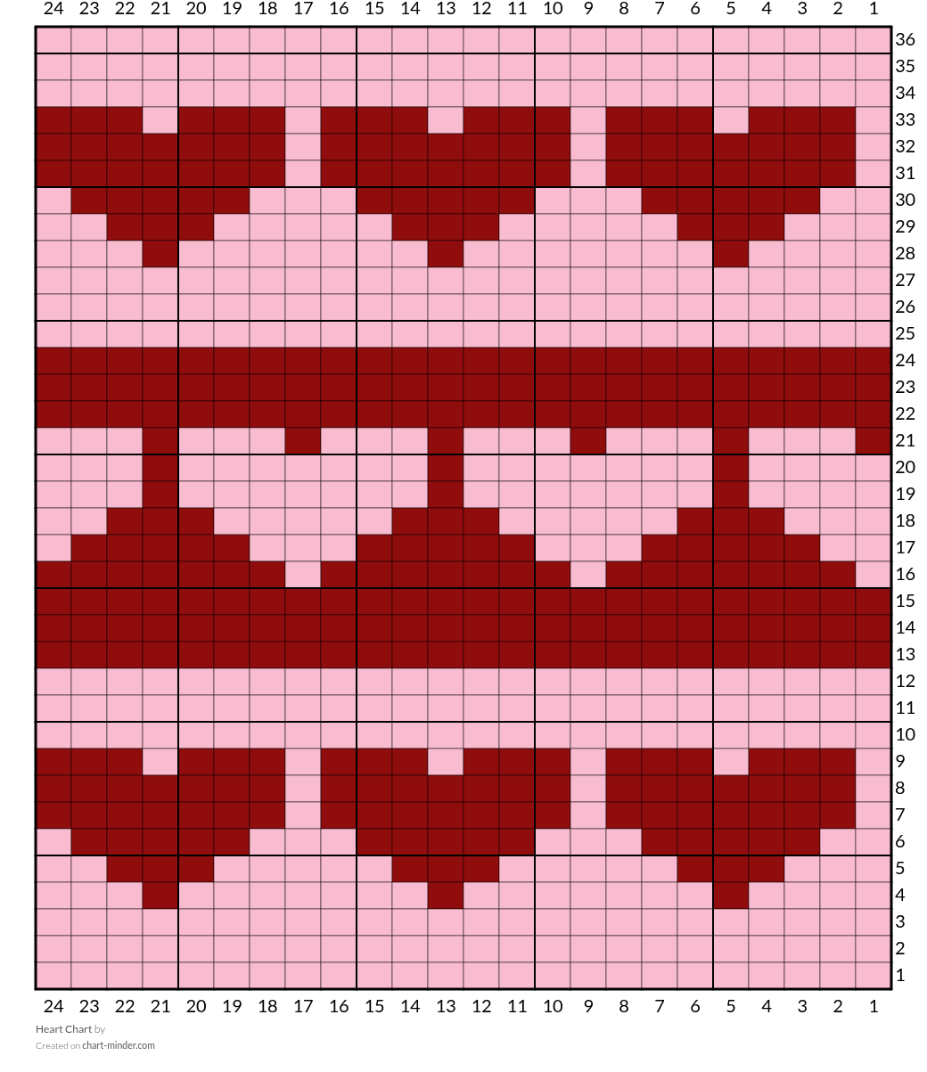 Heart Chart