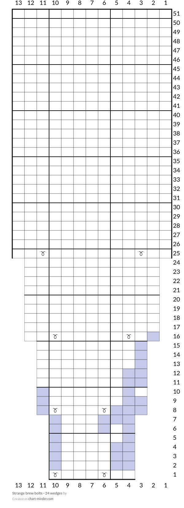 Strange brew bolts - 24 wedges