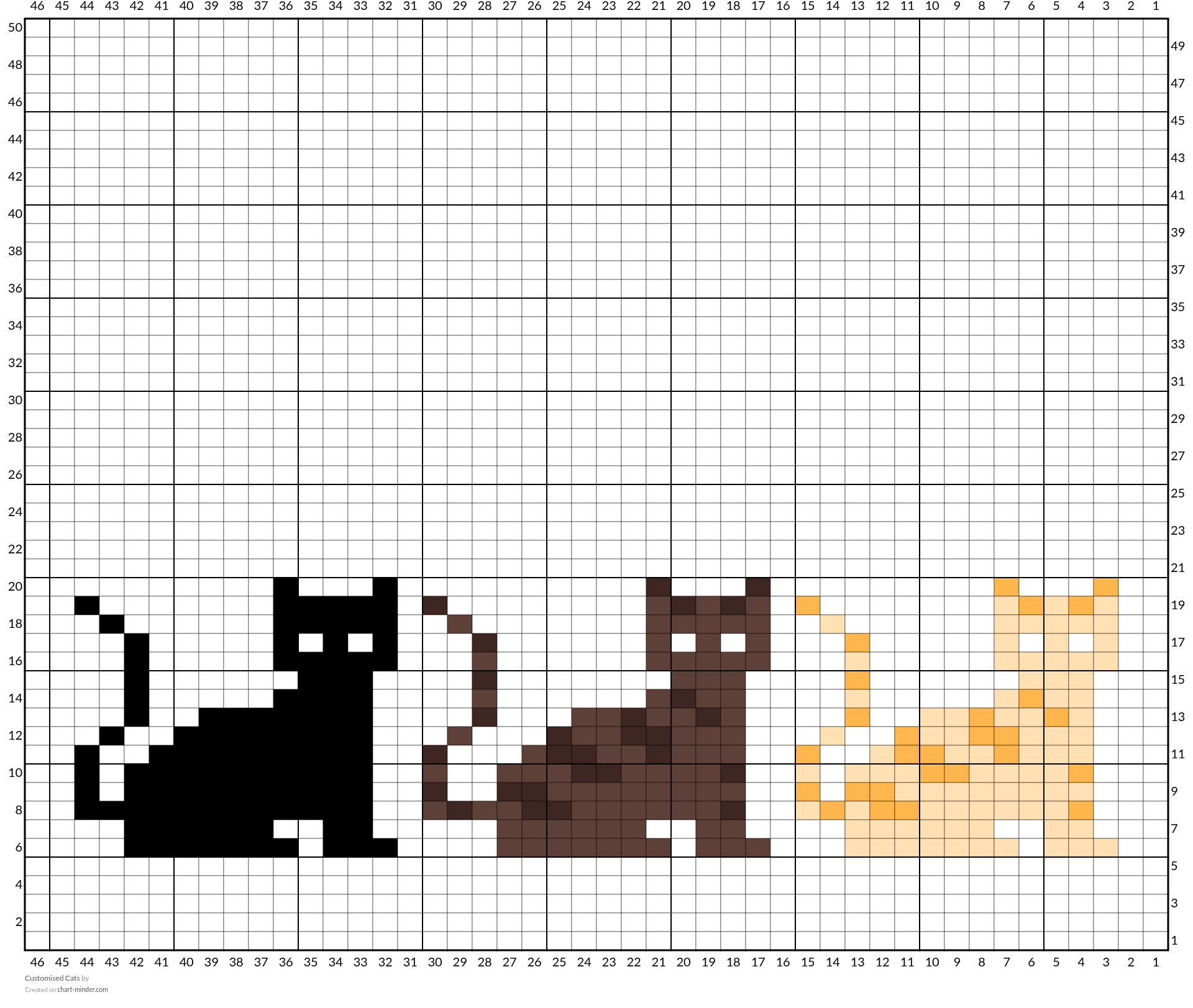 Customised Cats