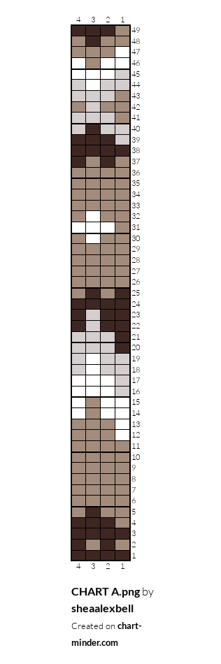 CHART A.png