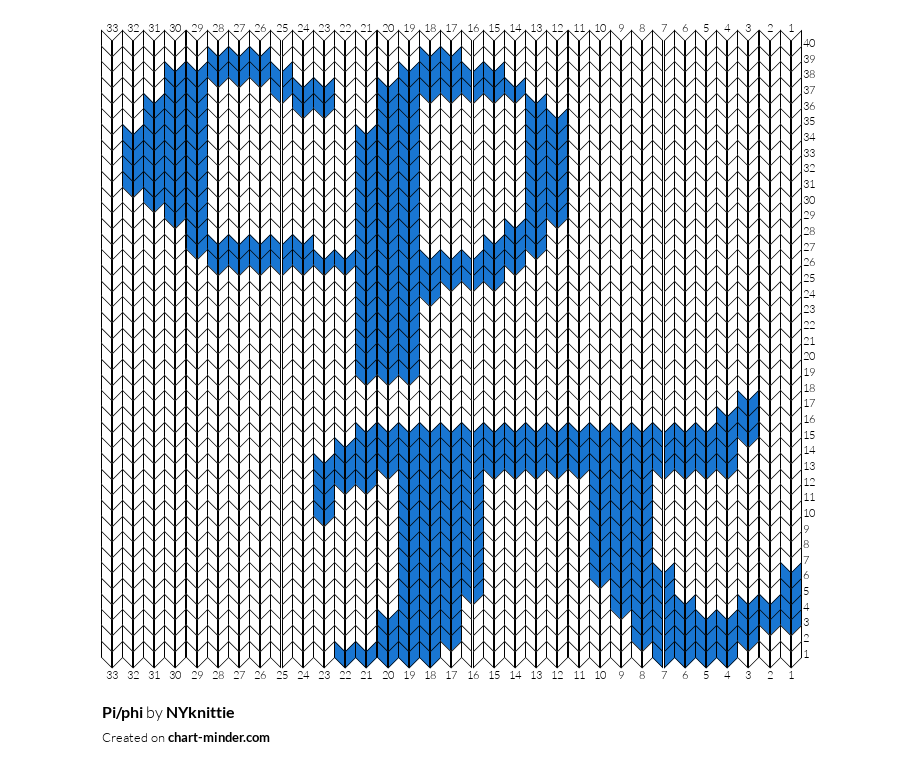 Pi/phi