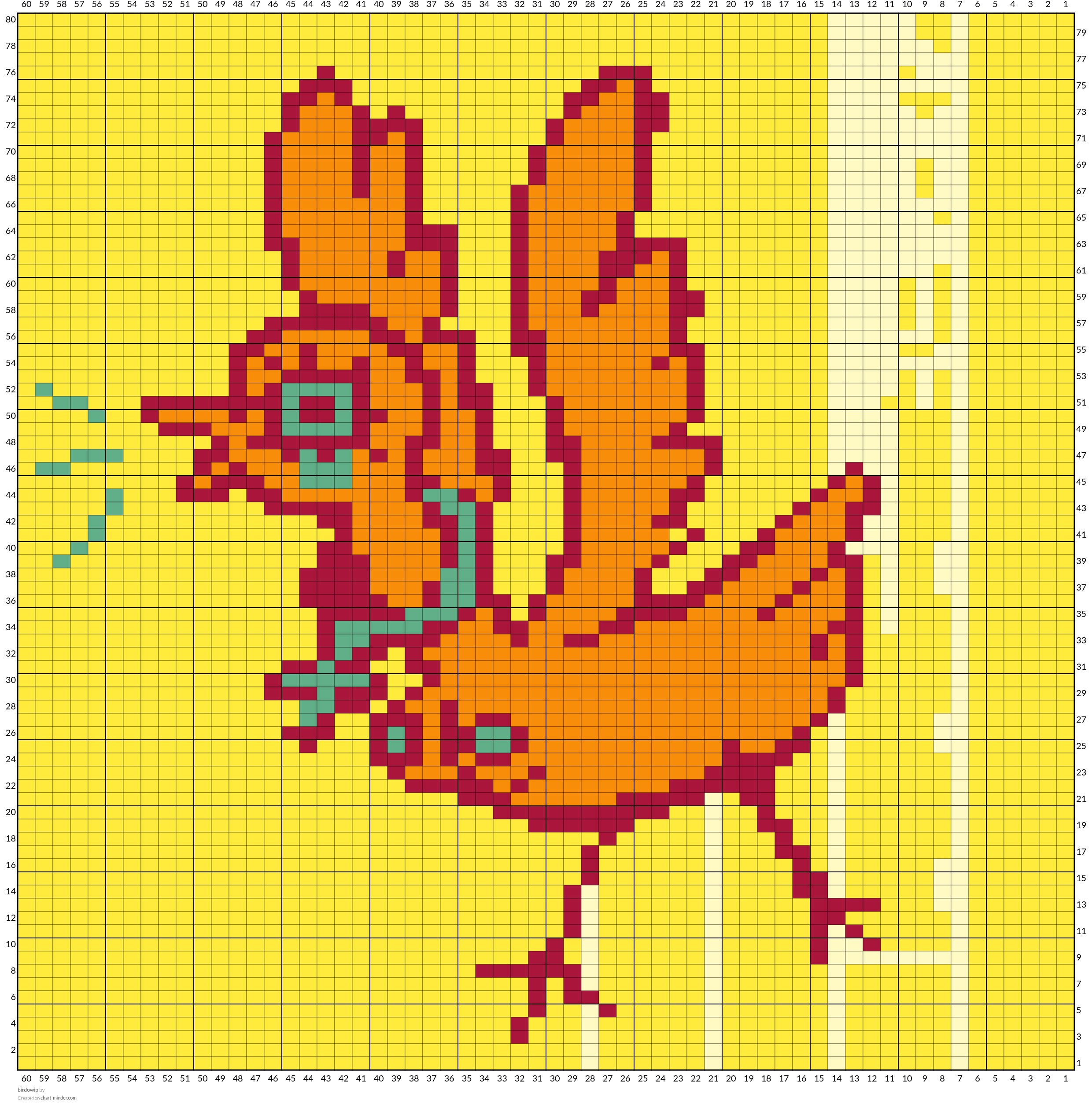 birdowip