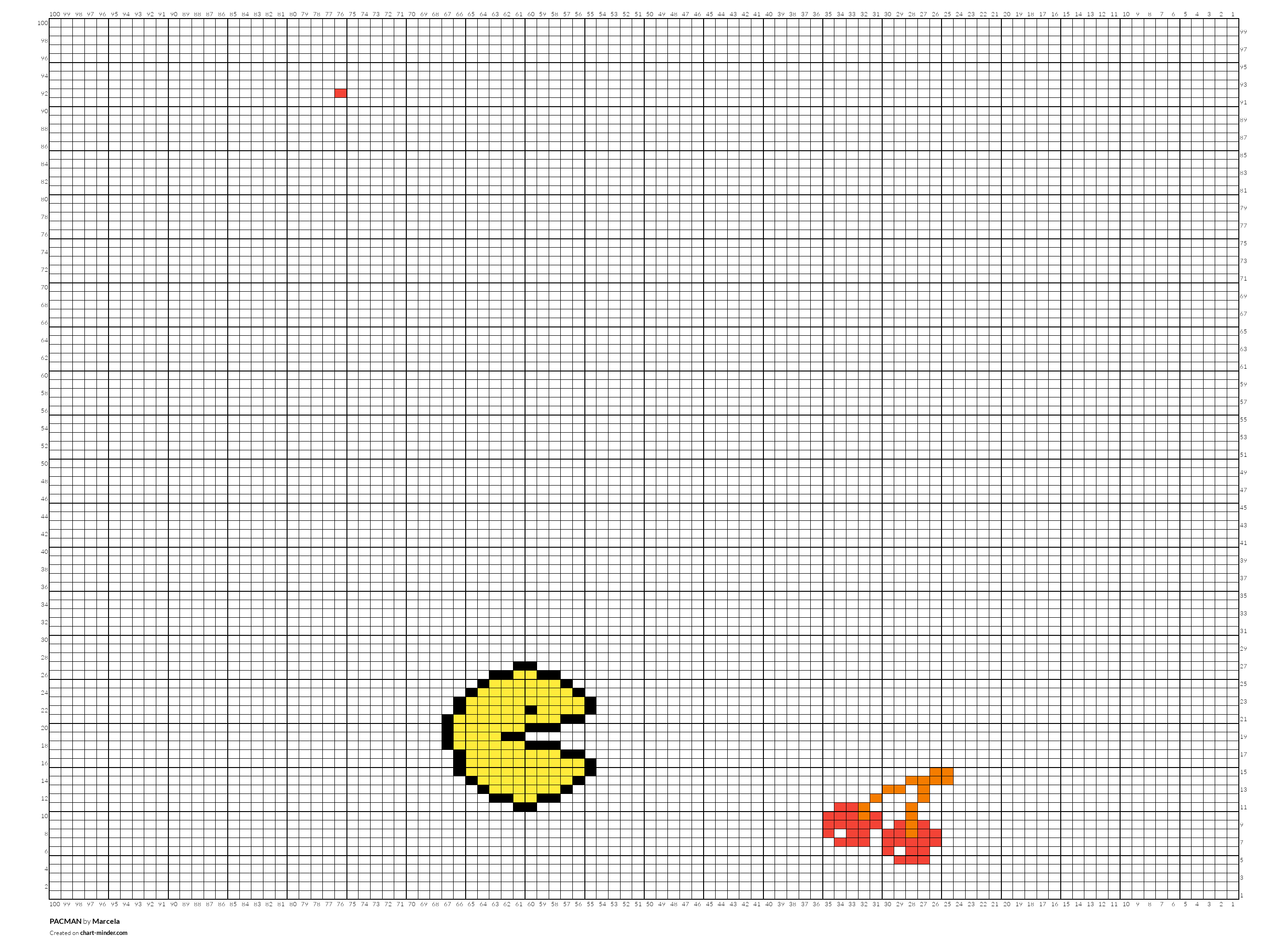 PACMAN