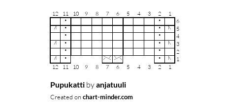 Pupukatti