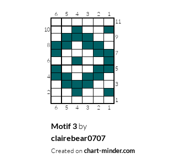 Motif 3
