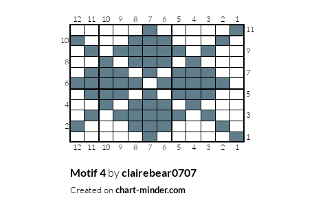 Motif 4