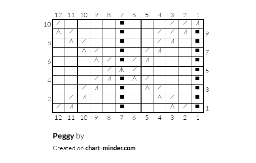 Peggy