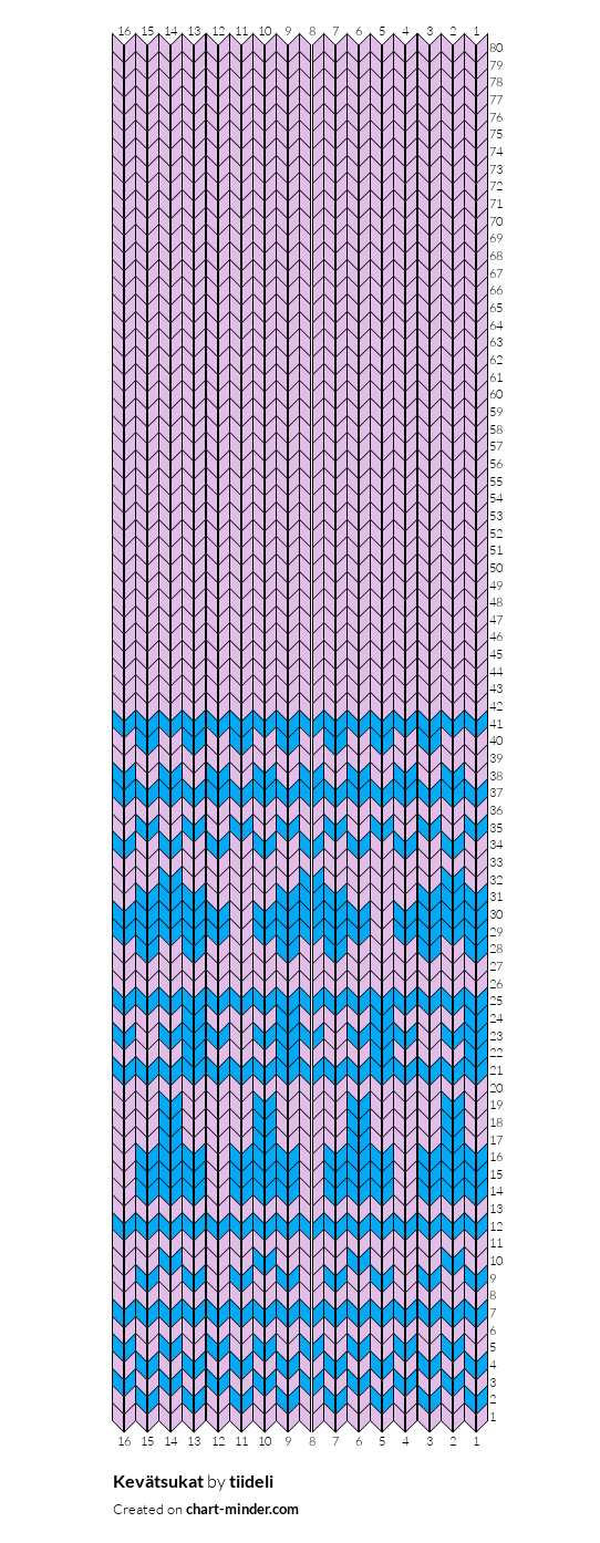 Kevätsukat