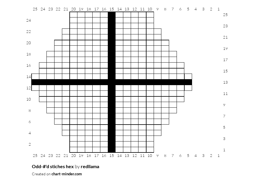 Odd-#'d stiches hex