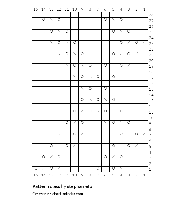 Pattern class