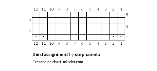 third assignment
