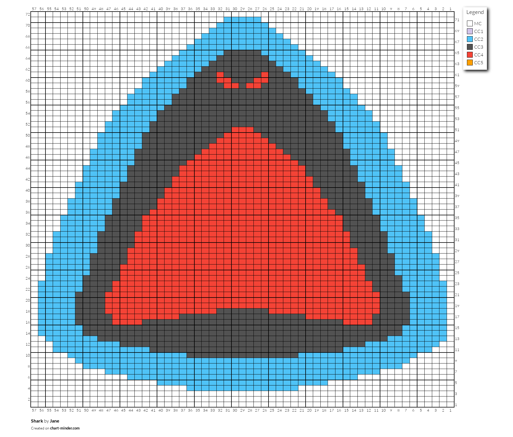 Shark