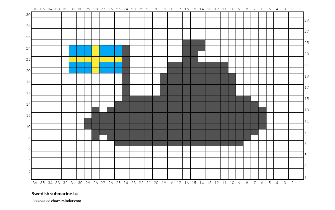Swedish submarine