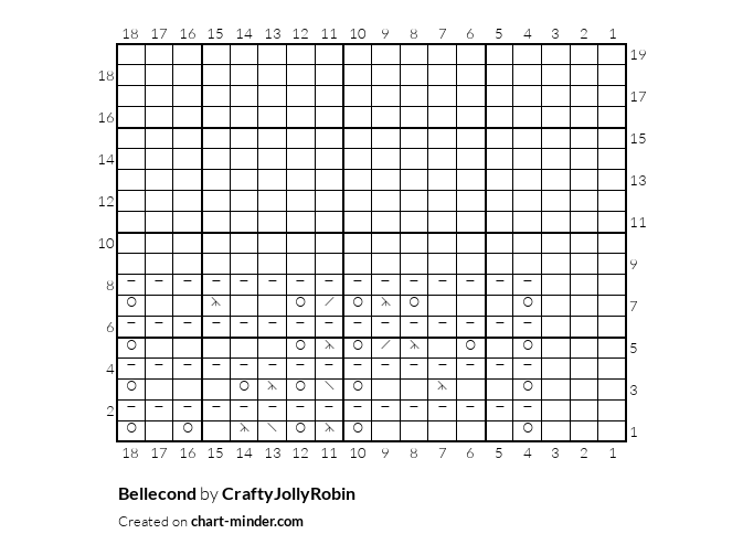 Bellecond
