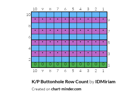 K/P Buttonhole Row Count