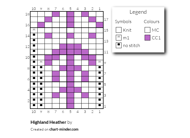 Highland Heather