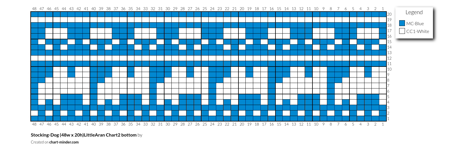 Stocking-Dog (48w x 20h)LittleAran Chart2  bottom