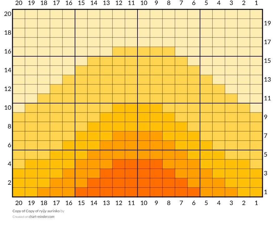 Copy of Copy of ryijy aurinko