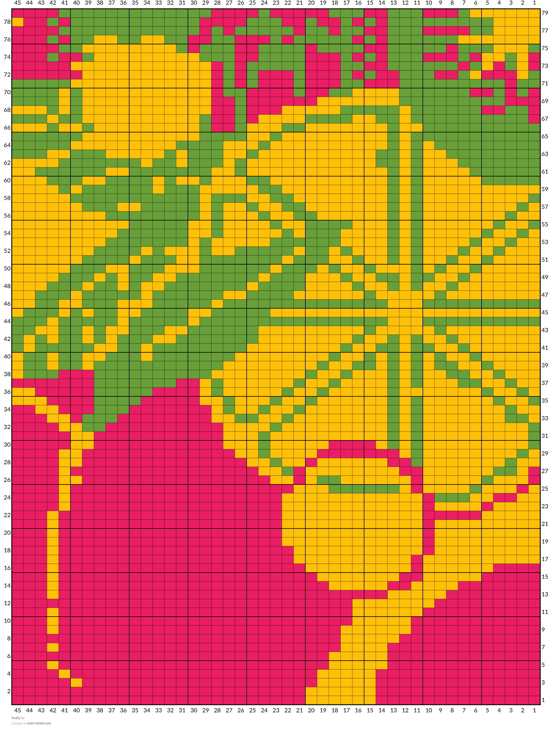 fruity