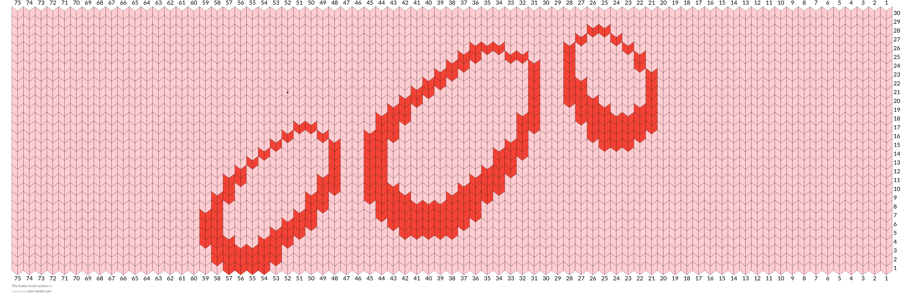 The GoGo circle section