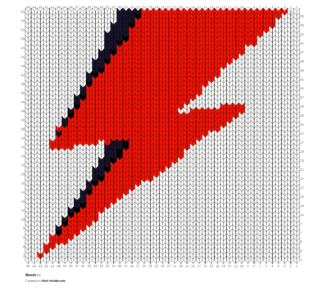 Bowie