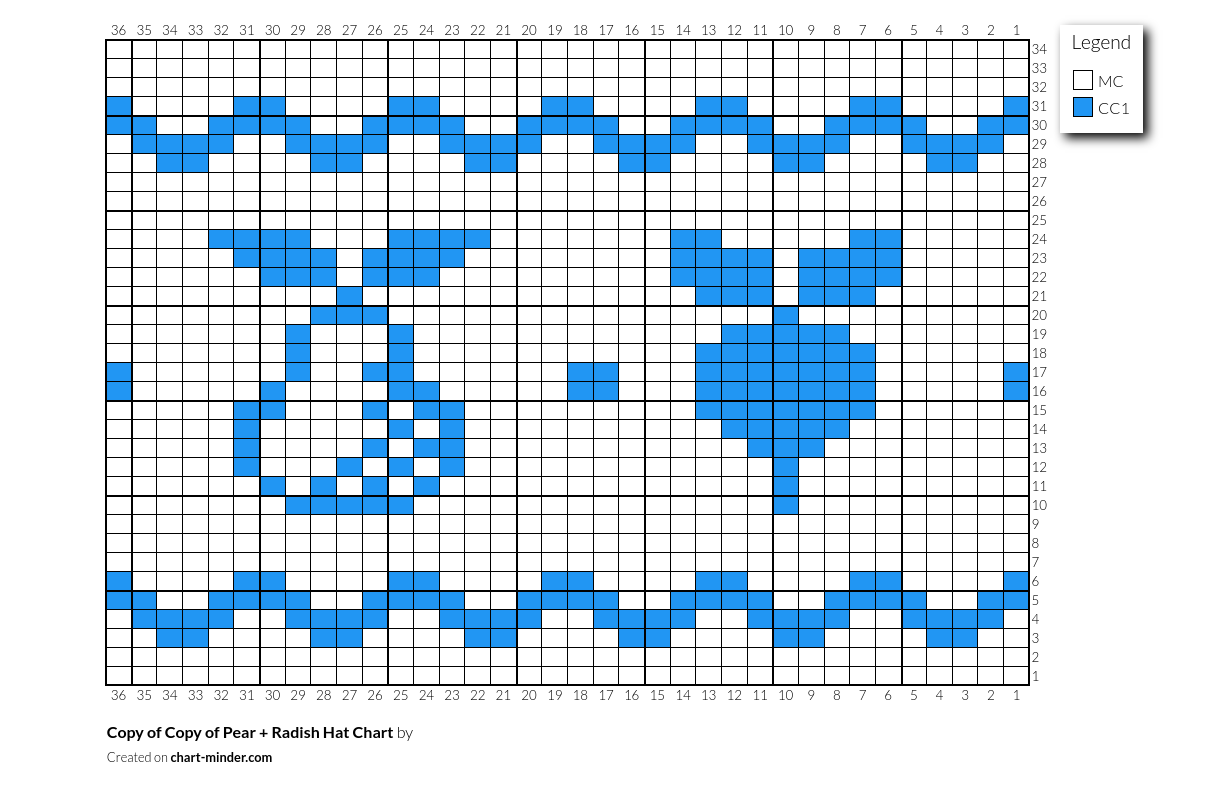 Copy of Copy of Pear + Radish Hat Chart