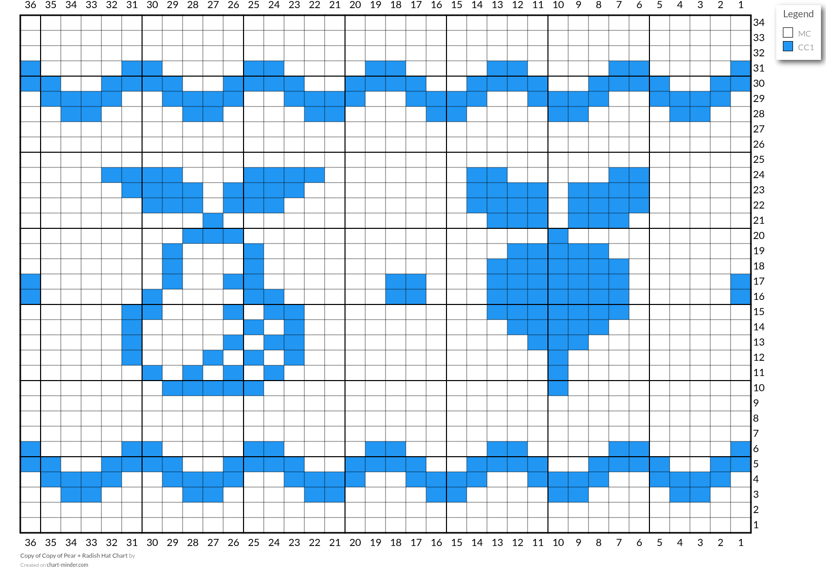 Copy of Copy of Pear + Radish Hat Chart