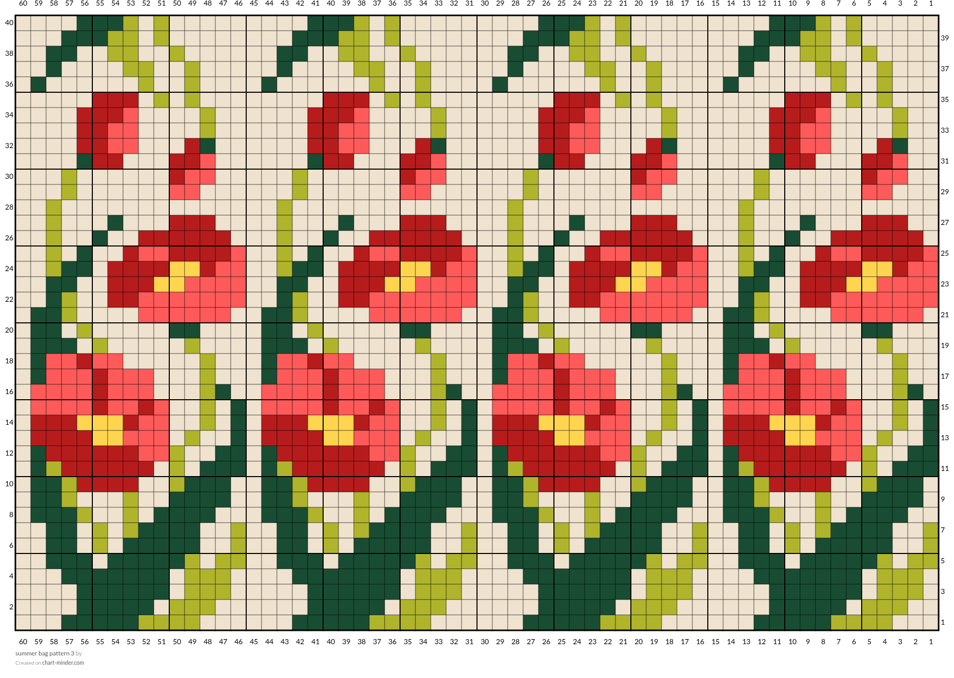 summer bag pattern 3