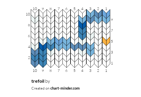 trefoil