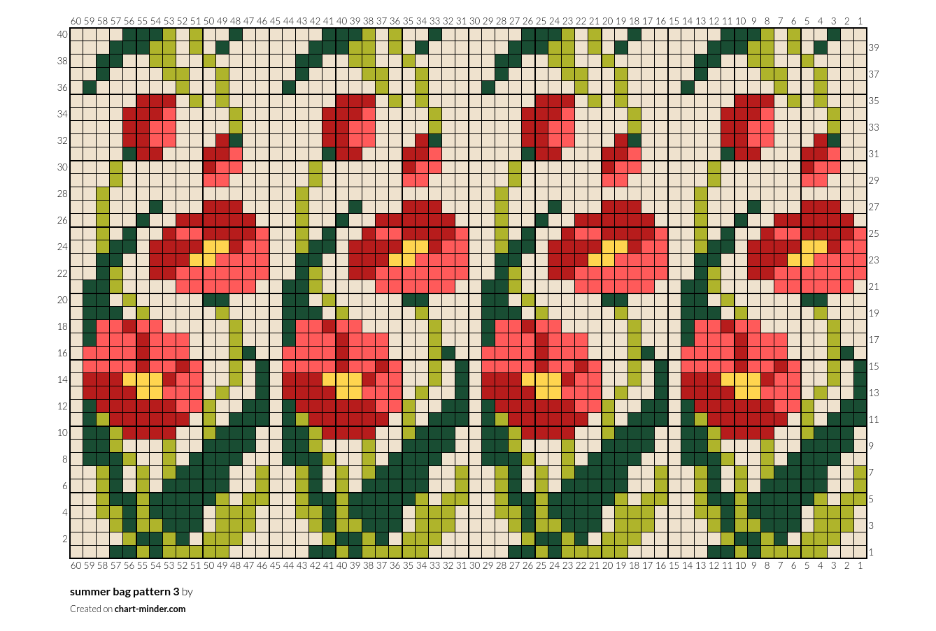 summer bag pattern 3