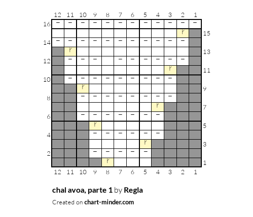 chal avoa, parte 1
