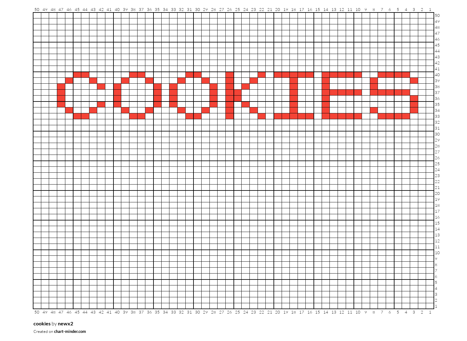 cookies