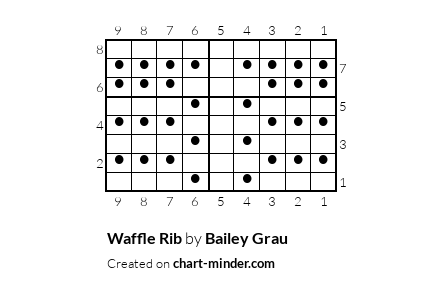 Waffle Rib
