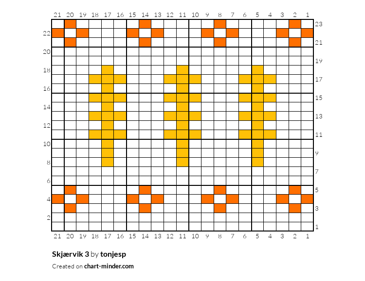 Skjærvik 3