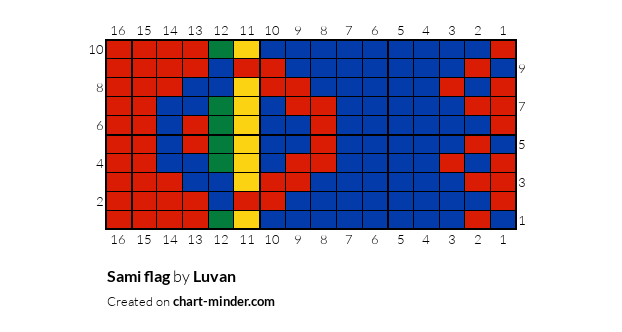 Sami flag