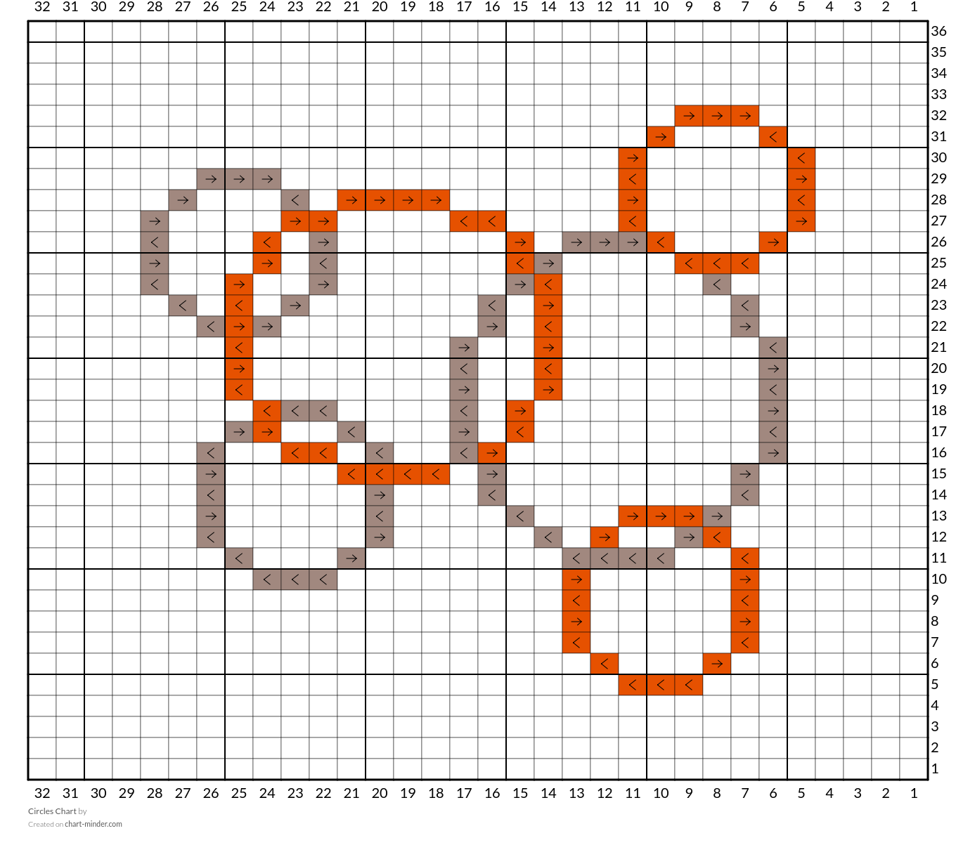Circles Chart
