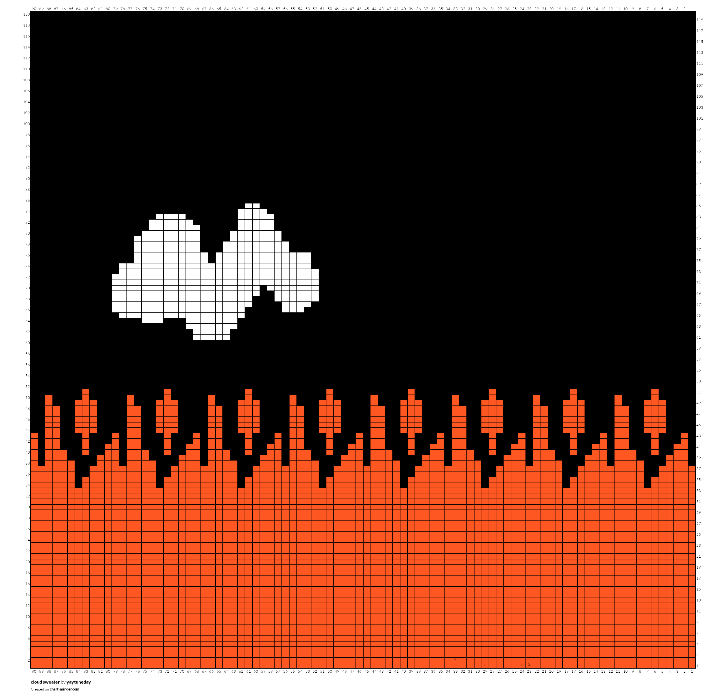 cloud sweater